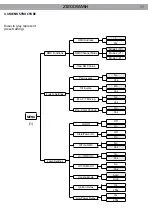 Предварительный просмотр 41 страницы ProLights Z1200WASH User Manual