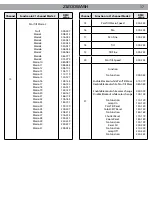 Предварительный просмотр 47 страницы ProLights Z1200WASH User Manual