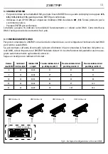 Preview for 13 page of ProLights Z8STRIP User Manual