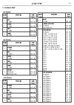 Preview for 15 page of ProLights Z8STRIP User Manual