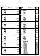 Preview for 17 page of ProLights Z8STRIP User Manual