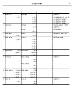 Preview for 31 page of ProLights Z8STRIP User Manual