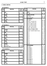 Preview for 35 page of ProLights Z8STRIP User Manual