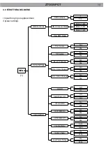 Предварительный просмотр 13 страницы ProLights Zenith 700SPOT User Manual