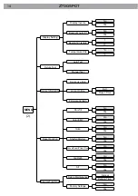 Предварительный просмотр 14 страницы ProLights Zenith 700SPOT User Manual