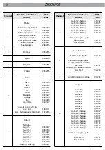 Предварительный просмотр 20 страницы ProLights Zenith 700SPOT User Manual