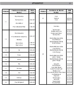 Предварительный просмотр 21 страницы ProLights Zenith 700SPOT User Manual