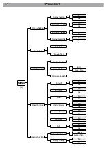 Предварительный просмотр 46 страницы ProLights Zenith 700SPOT User Manual