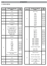 Предварительный просмотр 50 страницы ProLights Zenith 700SPOT User Manual