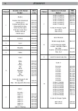 Предварительный просмотр 52 страницы ProLights Zenith 700SPOT User Manual