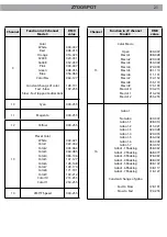 Предварительный просмотр 55 страницы ProLights Zenith 700SPOT User Manual