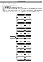 Предварительный просмотр 61 страницы ProLights Zenith 700SPOT User Manual