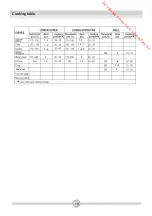 Preview for 22 page of Proline CVMP660W-1 Operating And Installation Instructions