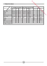 Preview for 48 page of Proline CVMP660W-1 Operating And Installation Instructions