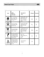 Preview for 8 page of Proline DWI 5212P Instruction Manual