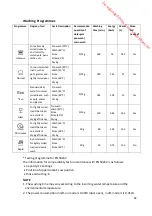 Предварительный просмотр 42 страницы Proline DWP 1247 SILVER Instruction Manual