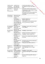 Предварительный просмотр 71 страницы Proline DWP 1247 SILVER Instruction Manual