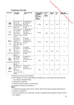 Предварительный просмотр 89 страницы Proline DWP 1247 SILVER Instruction Manual