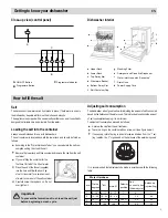 Предварительный просмотр 5 страницы Proline DWP5015SA Instructions For Use Manual