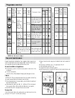 Предварительный просмотр 8 страницы Proline DWP5015SA Instructions For Use Manual