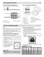 Предварительный просмотр 15 страницы Proline DWP5015SA Instructions For Use Manual