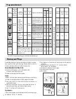 Предварительный просмотр 18 страницы Proline DWP5015SA Instructions For Use Manual