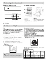 Предварительный просмотр 45 страницы Proline DWP5015SA Instructions For Use Manual