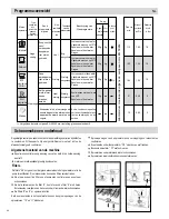 Предварительный просмотр 48 страницы Proline DWP5015SA Instructions For Use Manual