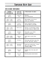 Preview for 9 page of Proline ESI 1050 User Operating Instructions Manual