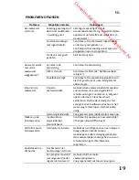 Предварительный просмотр 64 страницы Proline FBI 1249 DWP Operating Instructions Manual