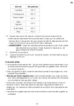 Предварительный просмотр 16 страницы Proline FD22P-X Operating Instructions Manual