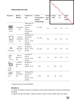 Предварительный просмотр 13 страницы Proline FDP 12 648 W/SL Operating Instructions Manual