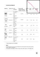 Предварительный просмотр 32 страницы Proline FDP 12 648 W/SL Operating Instructions Manual