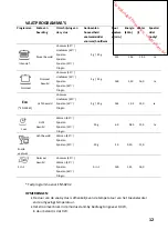 Предварительный просмотр 51 страницы Proline FDP 12 648 W/SL Operating Instructions Manual