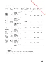 Предварительный просмотр 89 страницы Proline FDP 12 648 W/SL Operating Instructions Manual