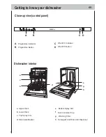 Предварительный просмотр 8 страницы Proline IDW12PU Use And Maintenance Manual