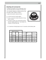 Предварительный просмотр 10 страницы Proline IDW12PU Use And Maintenance Manual