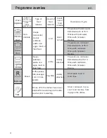 Предварительный просмотр 16 страницы Proline IDW12PU Use And Maintenance Manual