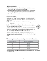 Preview for 3 page of Proline IH680P-U Instructions For Use Manual