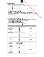 Preview for 115 page of Proline KE20W Operating Instructions Manual