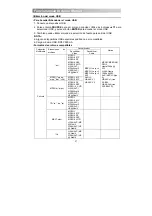 Предварительный просмотр 194 страницы Proline L1930HD LED Operating Instructions Manual