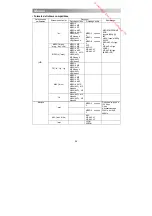 Предварительный просмотр 63 страницы Proline L2833HD LED Operating Instructions Manual