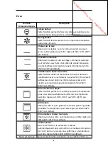 Preview for 15 page of Proline MFP6500SSB Operating Instructions Manual