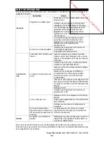 Предварительный просмотр 16 страницы Proline NC130 Operating Instructions Manual