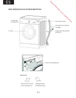 Preview for 53 page of Proline PFL 105 W-E Operating Instructions Manual