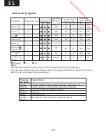 Preview for 58 page of Proline PFL 105 W-E Operating Instructions Manual