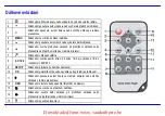 Preview for 184 page of Proline PL-DPF 804B User Manual