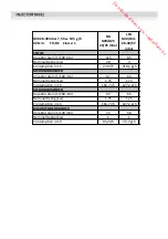 Preview for 97 page of Proline PMC57W-F Usage And Installation Manual