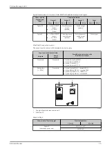 Preview for 15 page of Proline Promag L 400 Technical Information