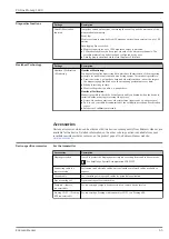 Preview for 65 page of Proline Promag L 400 Technical Information